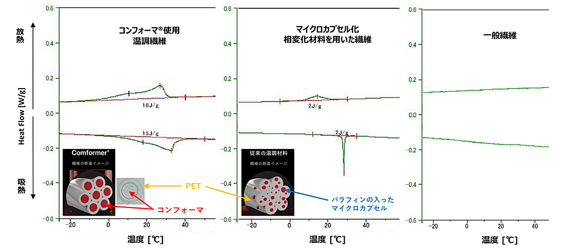 コンフォーマ_sub5