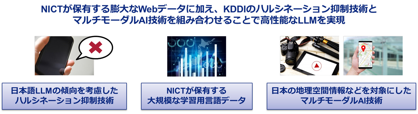 KDDI、NICTと日本語特化の生成AI開発へ―事実と異なる内容を生成するハルシネーションなどを抑制