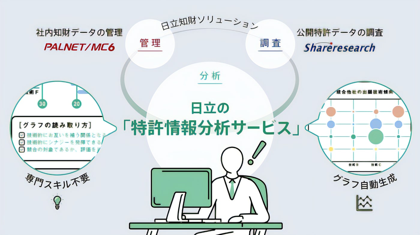 日立製作所、AIを活用した「特許情報分析サービス」の提供を開始─複雑な特許文献をグラフで可視化