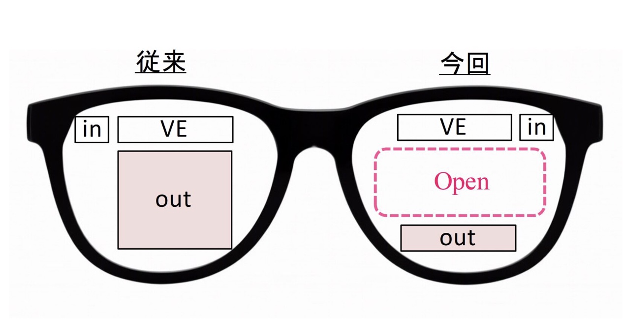 三井化学、東京科学大学ら、医療用ARグラスの開発に着手―「メタマテリアル」技術で医療用ARグラスが軽量・高性能化