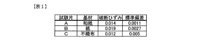 特許第7057562号 より