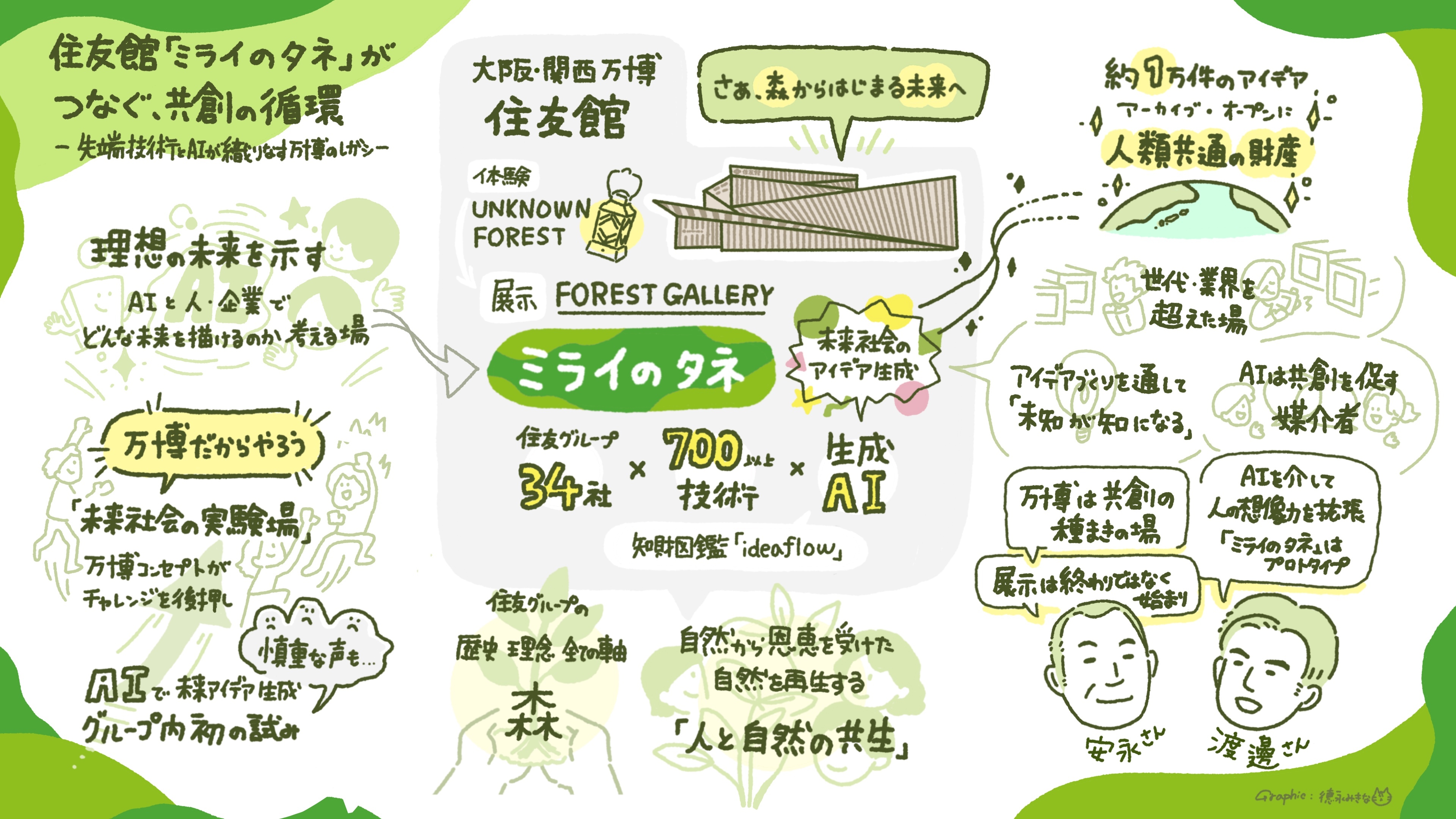 FIX 住友館インタビューグラフィック