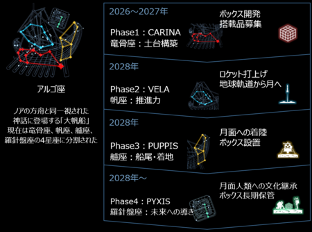ARGO Phases-thumb-450xauto-28075