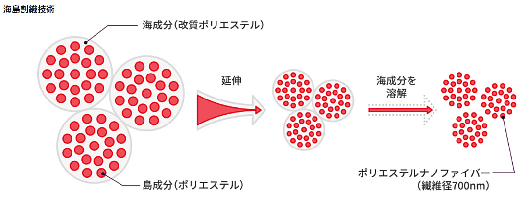 ナノフロント_sub2