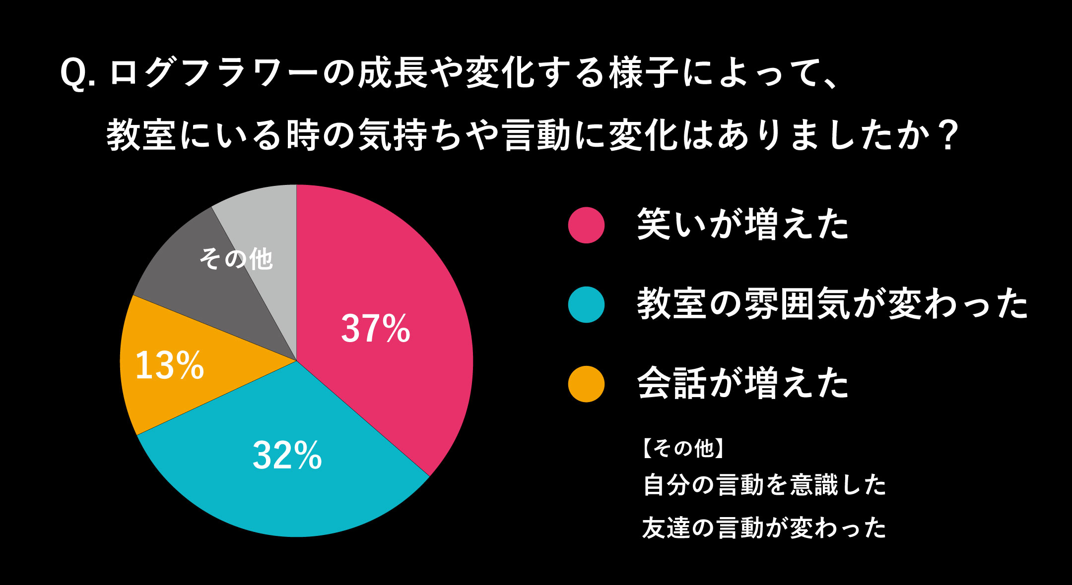 グラフ ログフラワー 修正2