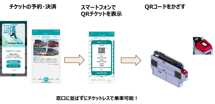 JR西日本、QRチケットサービスを2024年度下期から展開へ | 知財図鑑