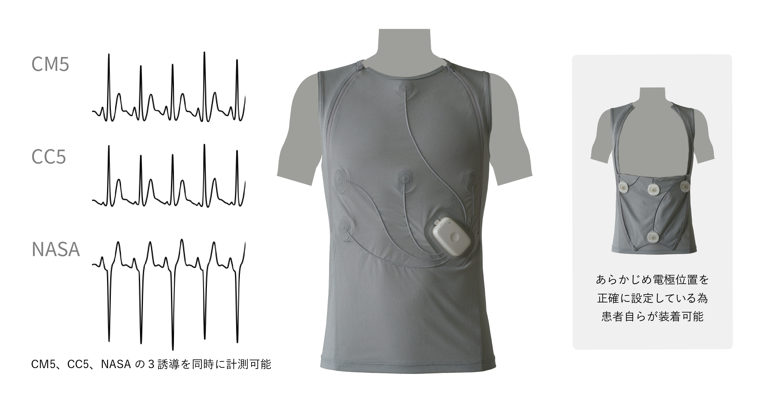 患者自ら装着可能な着衣型心電計測システムによる心電検査を実用化、保険適用開始