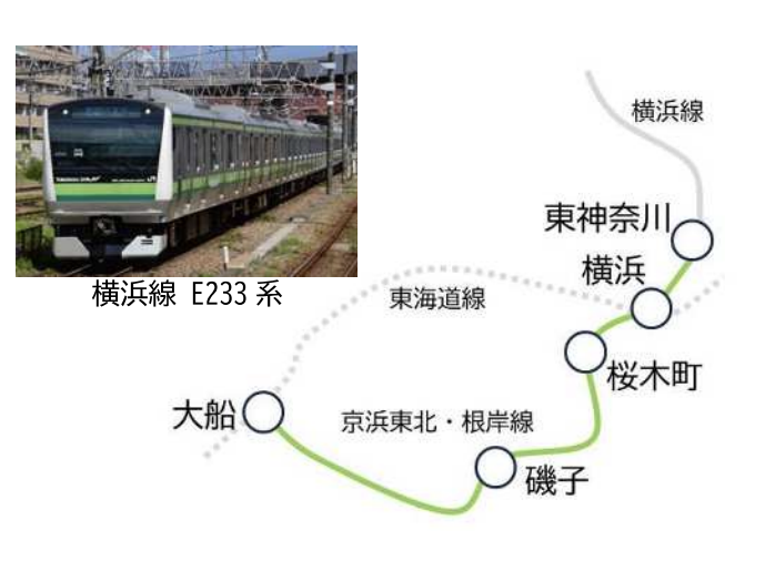 JR東日本、京浜東北線などで自動運転装置を導入―出発ボタンで自動走行、数十cmの精度で停車