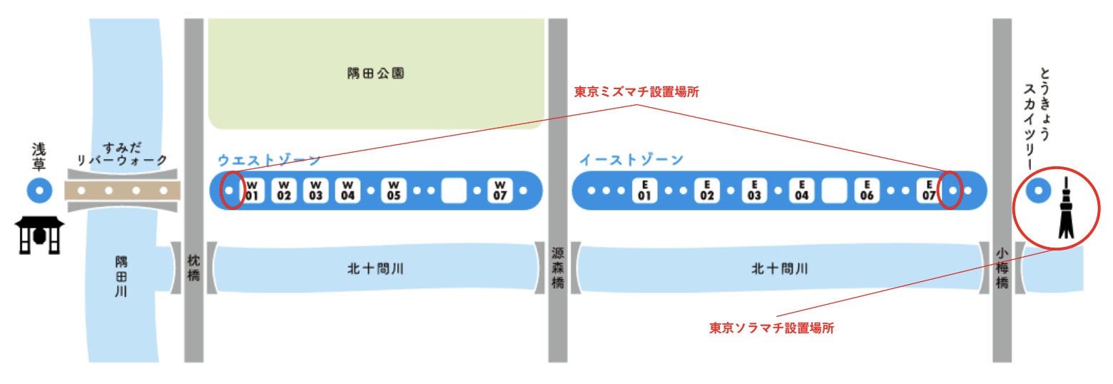 LUUP、ポート拡大図