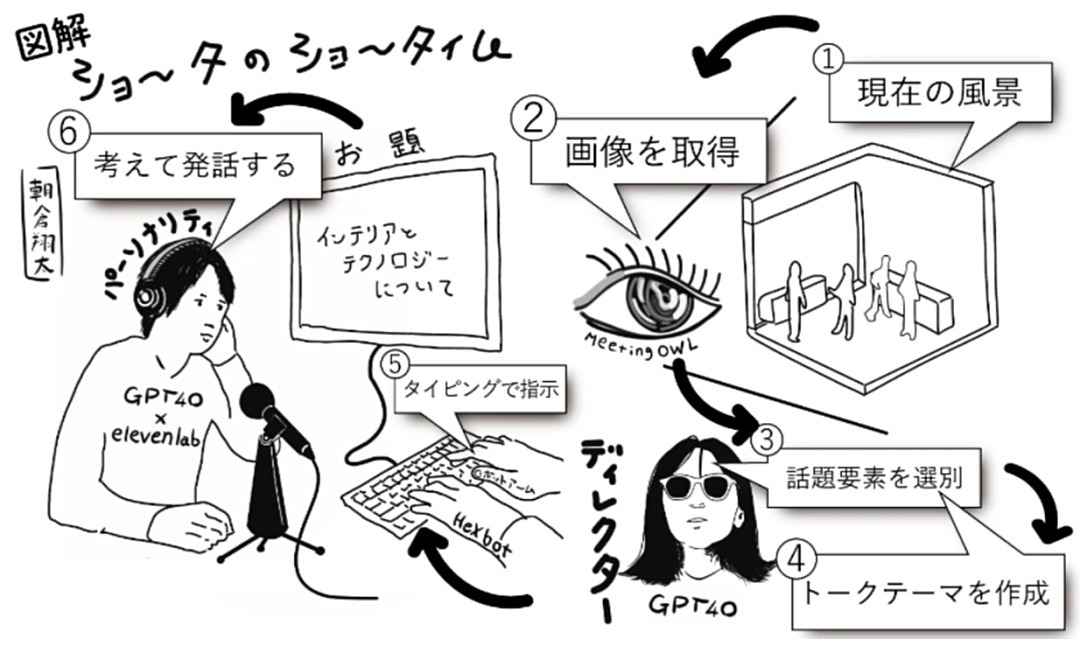 ラジテク_sub3