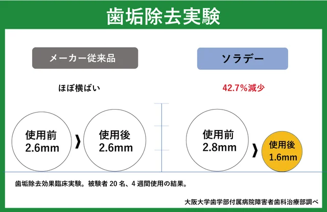 shiken