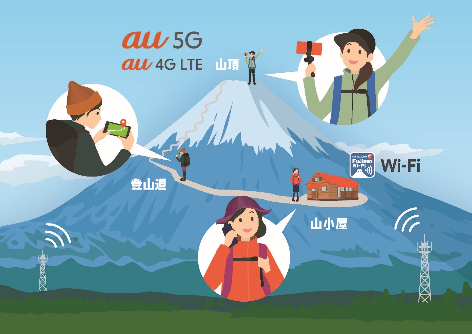 KDDI、富士山頂で「au 5G」提供を7月上旬開始─登山シーズンに合わせて5G・4G LTE、富士山 Wi-Fiの提供