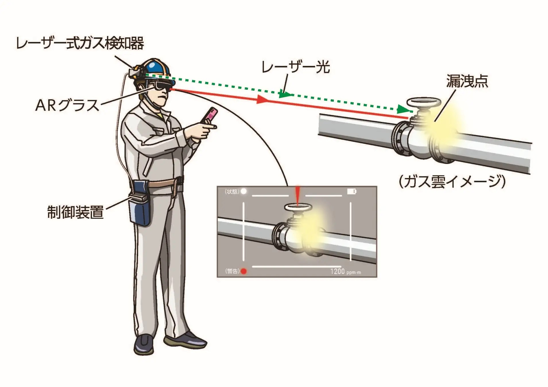 ガス漏えいを可視化するARレーザーガス可視化装置