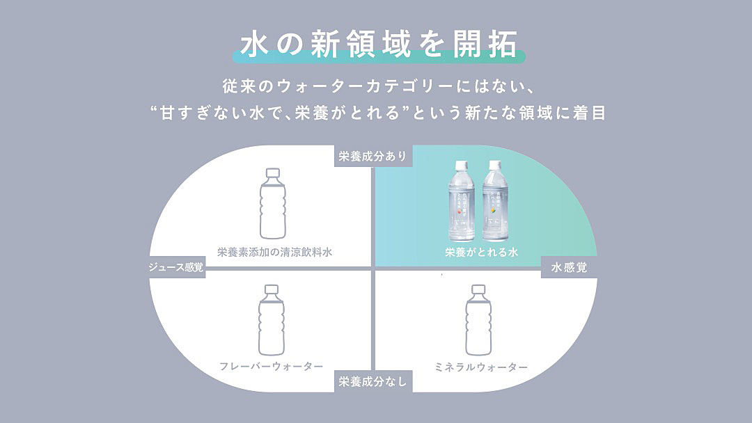 たんぱく質_sub2