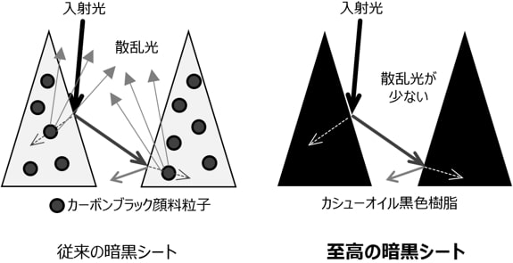 fig2