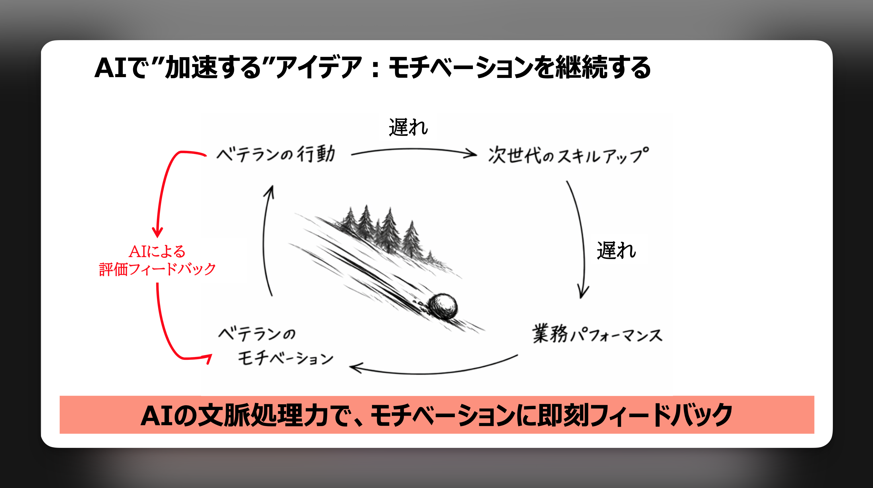 azbil ai agent slide 02