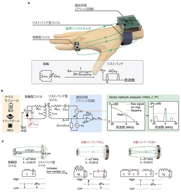 fig03