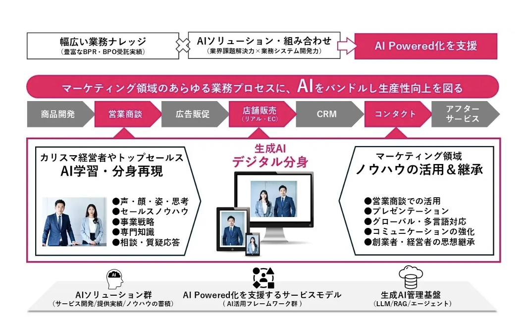 スクリーンショット 2025-07-06 11.00.58