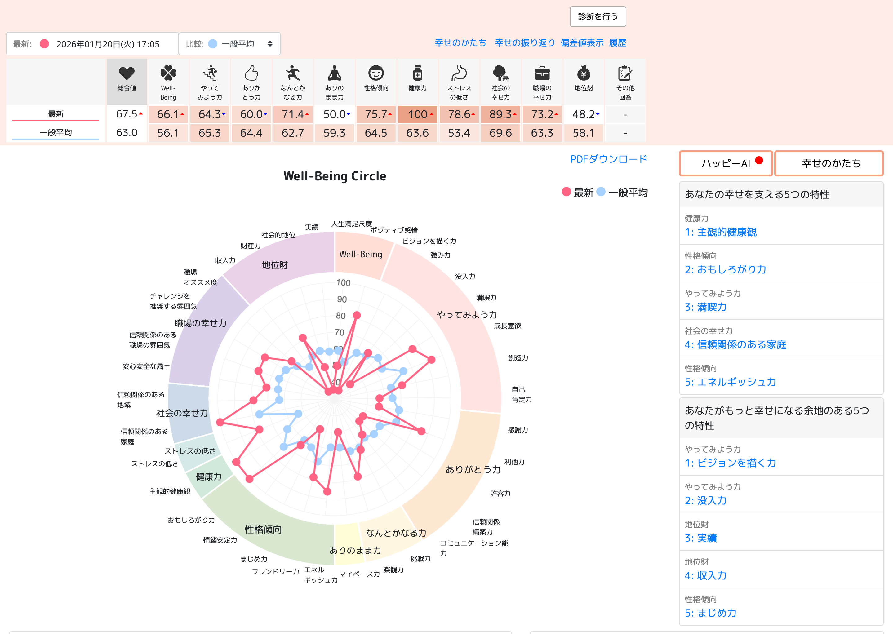 well-being-circle 260120