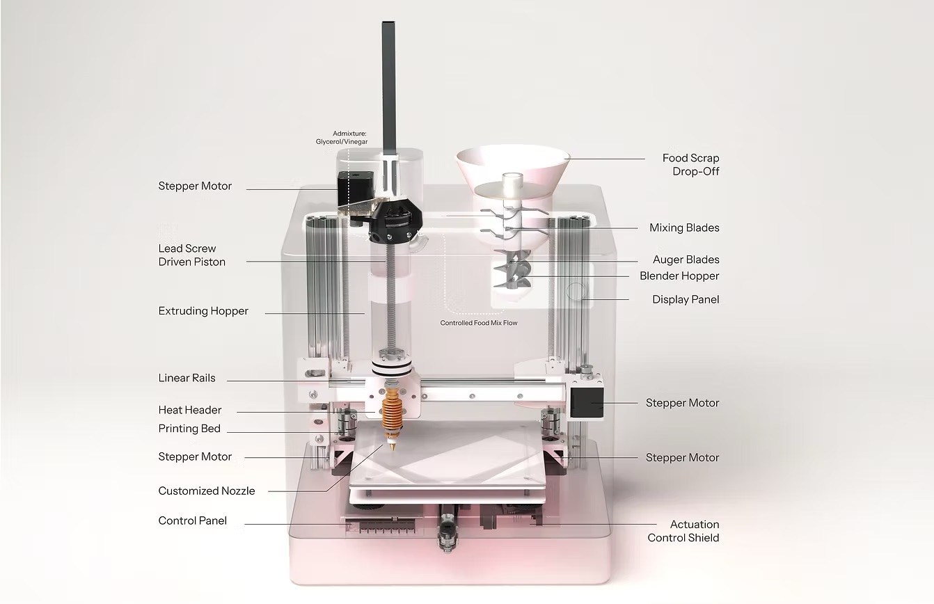 foodres ai printer