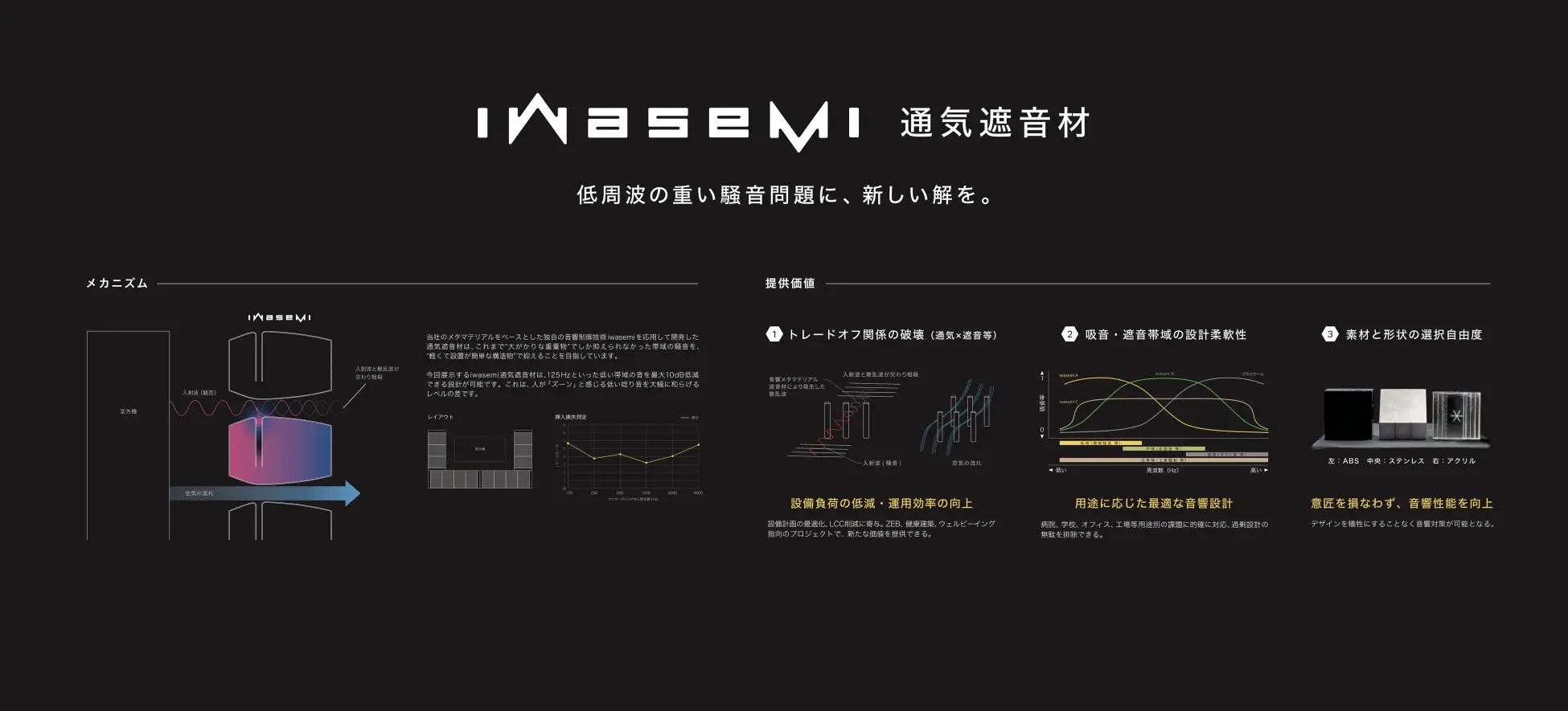 ピクシーダストテクノロジーズ、低周波騒音を“軽量”で抑える「汎用型 iwasemi™ 通気遮音材」を開発―通気性と遮音性を両立