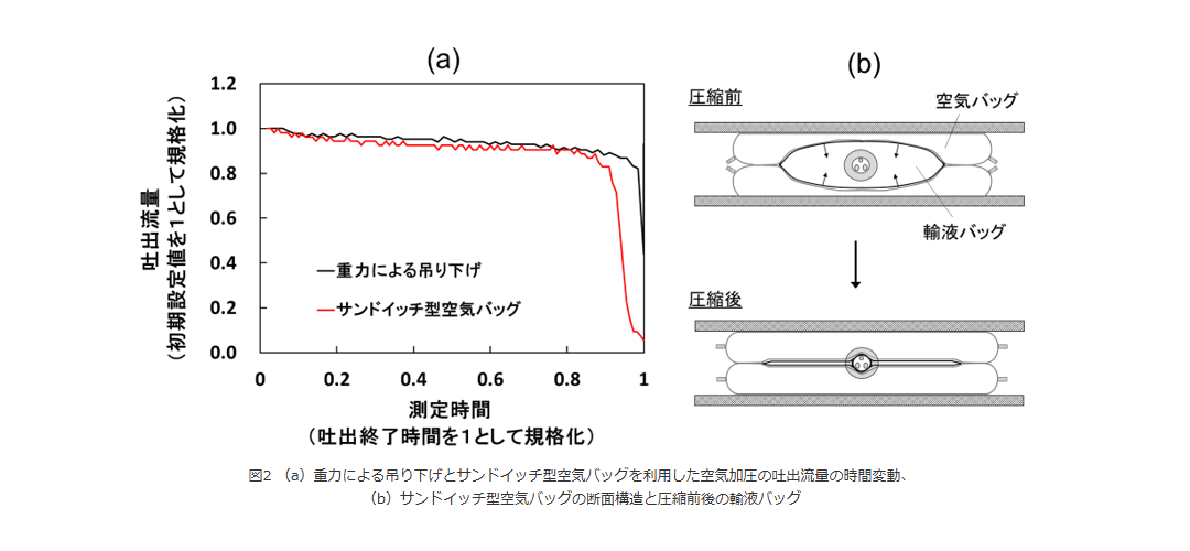 吊るさない点滴_sub3