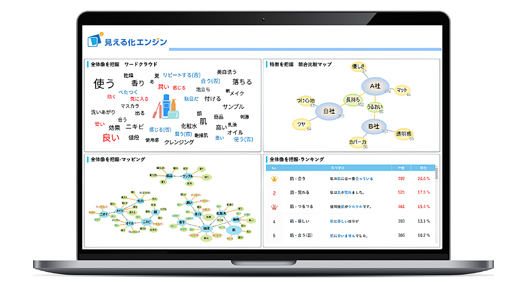 顧客の“声”を事業につなげるテキストマイニングツール