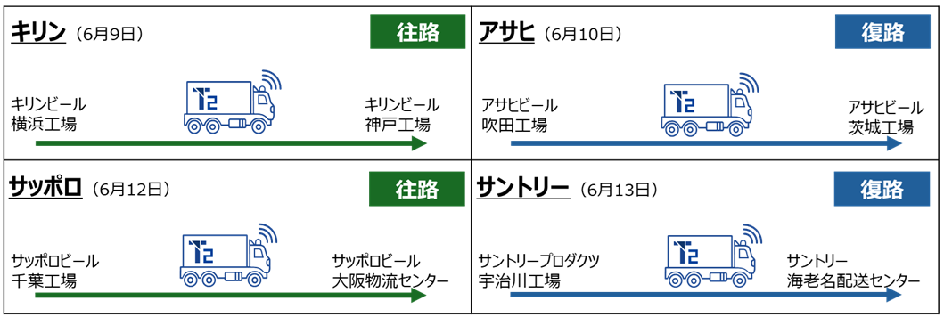 sub1