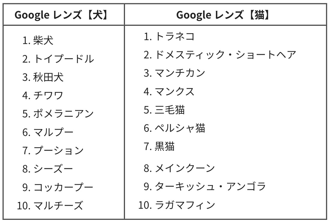 Googleレンズ