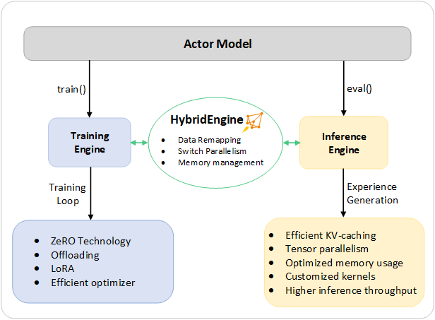 hybrid-engine