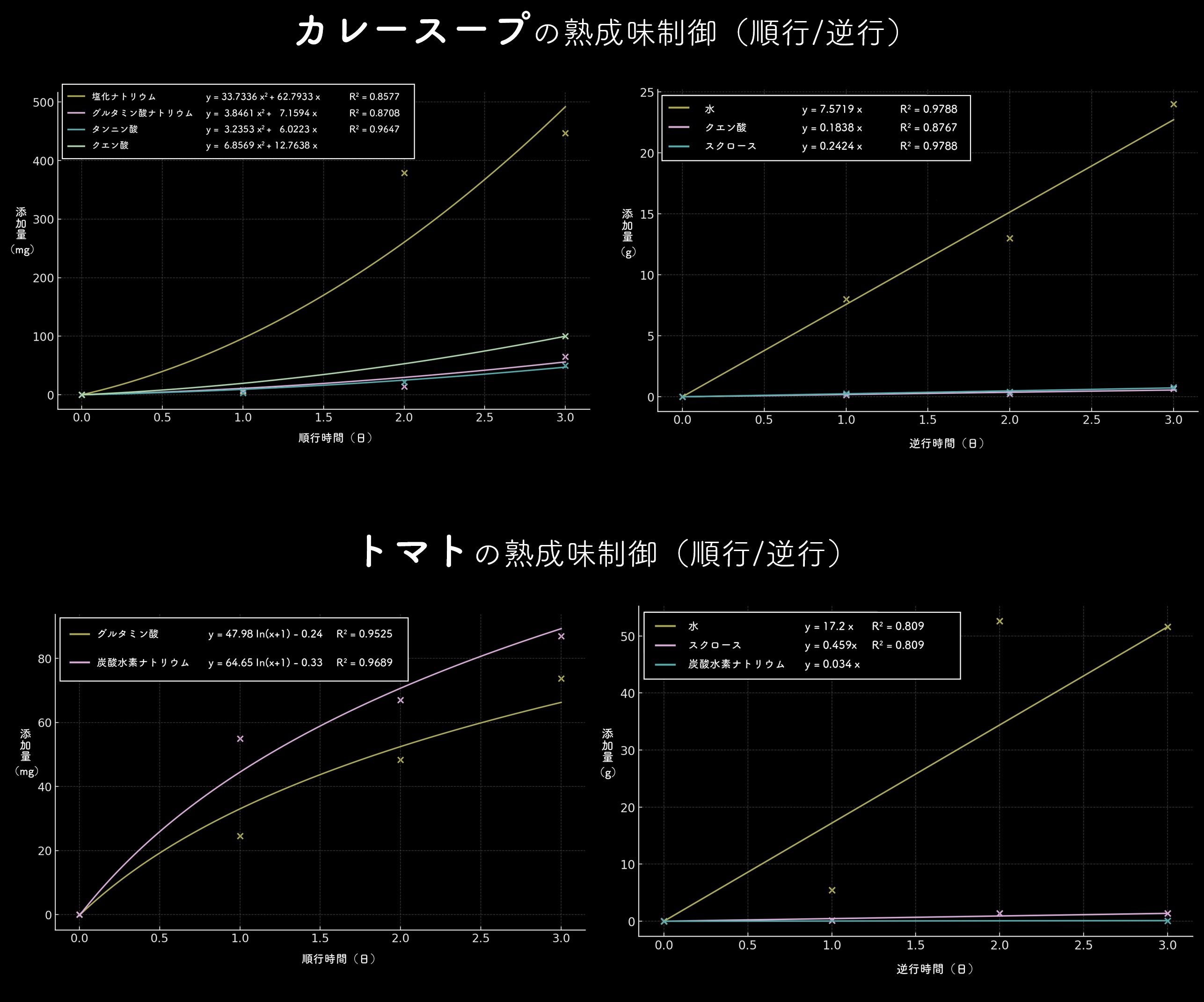 chrono3