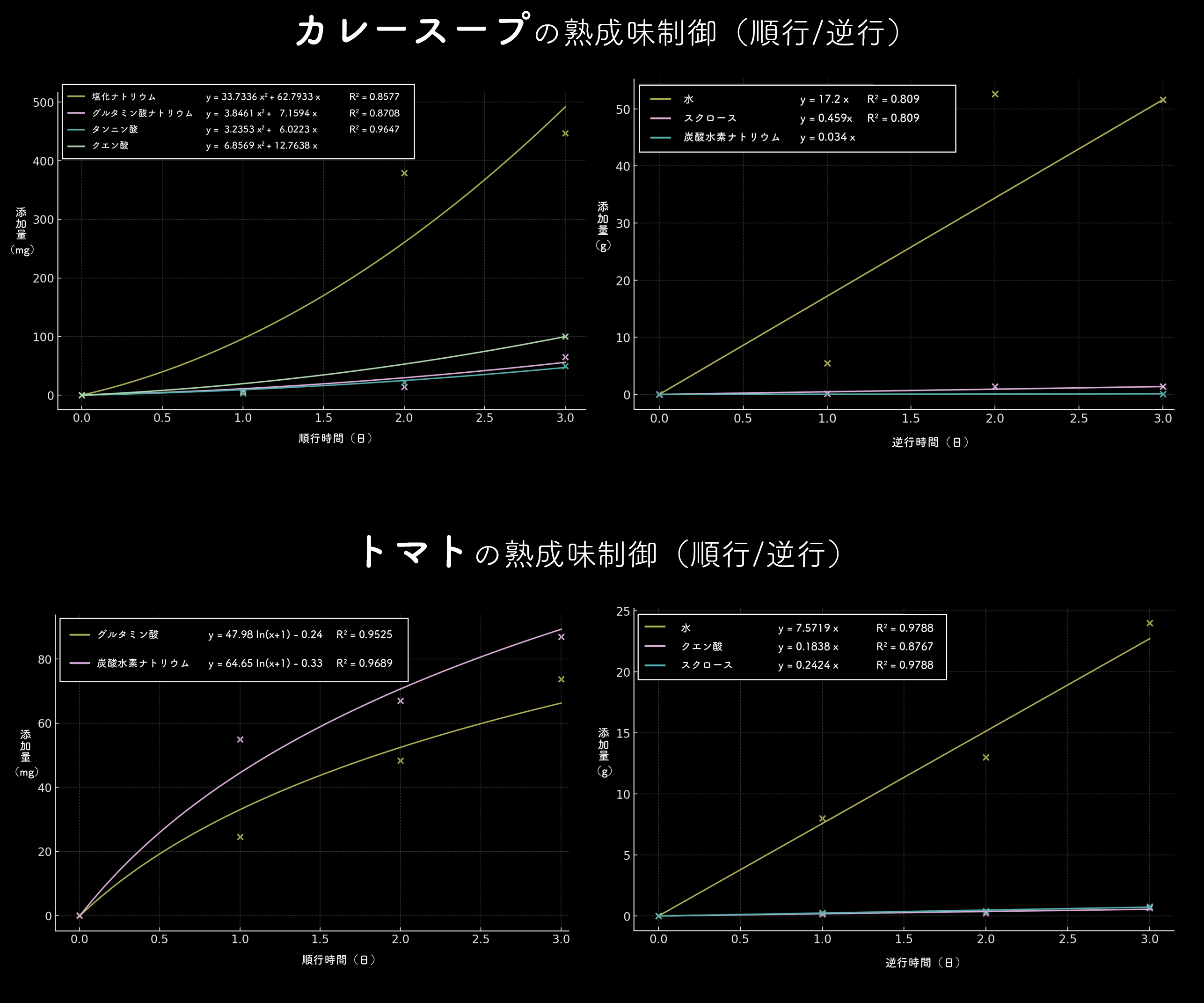 chrono3修正