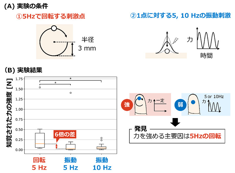 ntt 03
