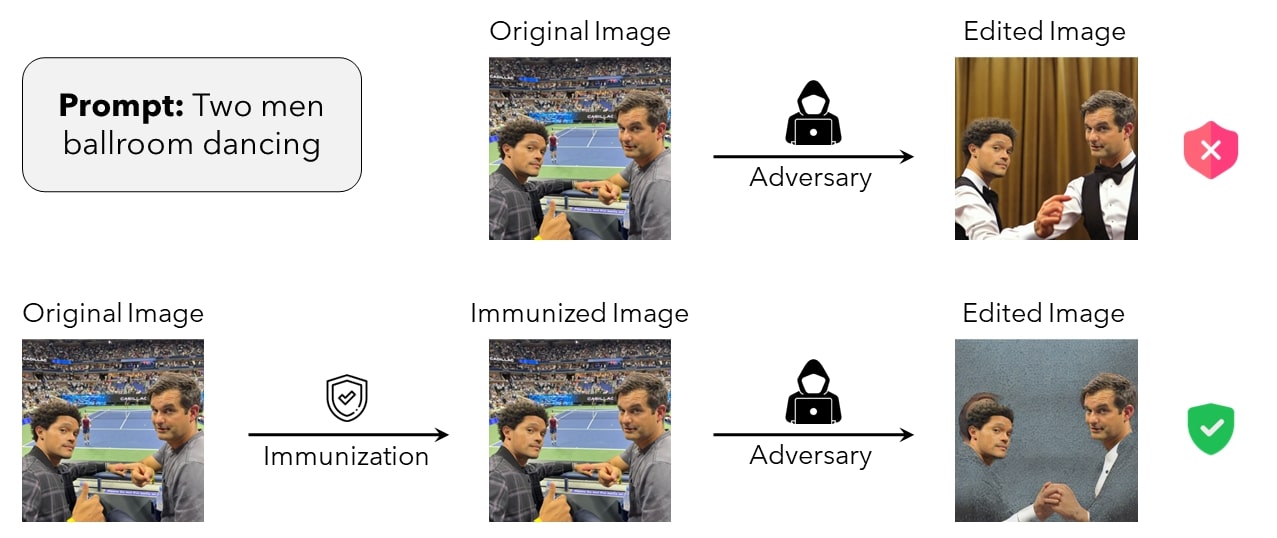 MITの研究チーム、生成AIによる画像加工を防止するツール「PhotoGuard（フォトガード）」を発表