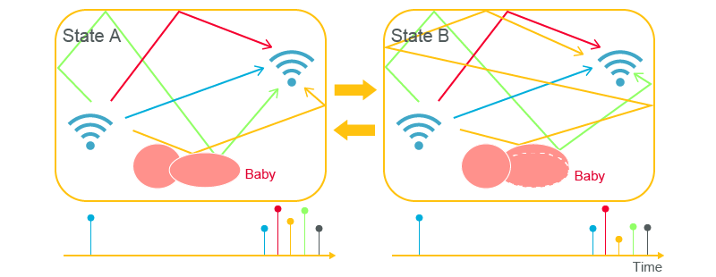 child-presence-detection 02