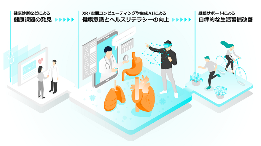 富士通と帝京大、体内をバーチャルで視覚化するUXプラットフォームを発表―AIで生活習慣改善