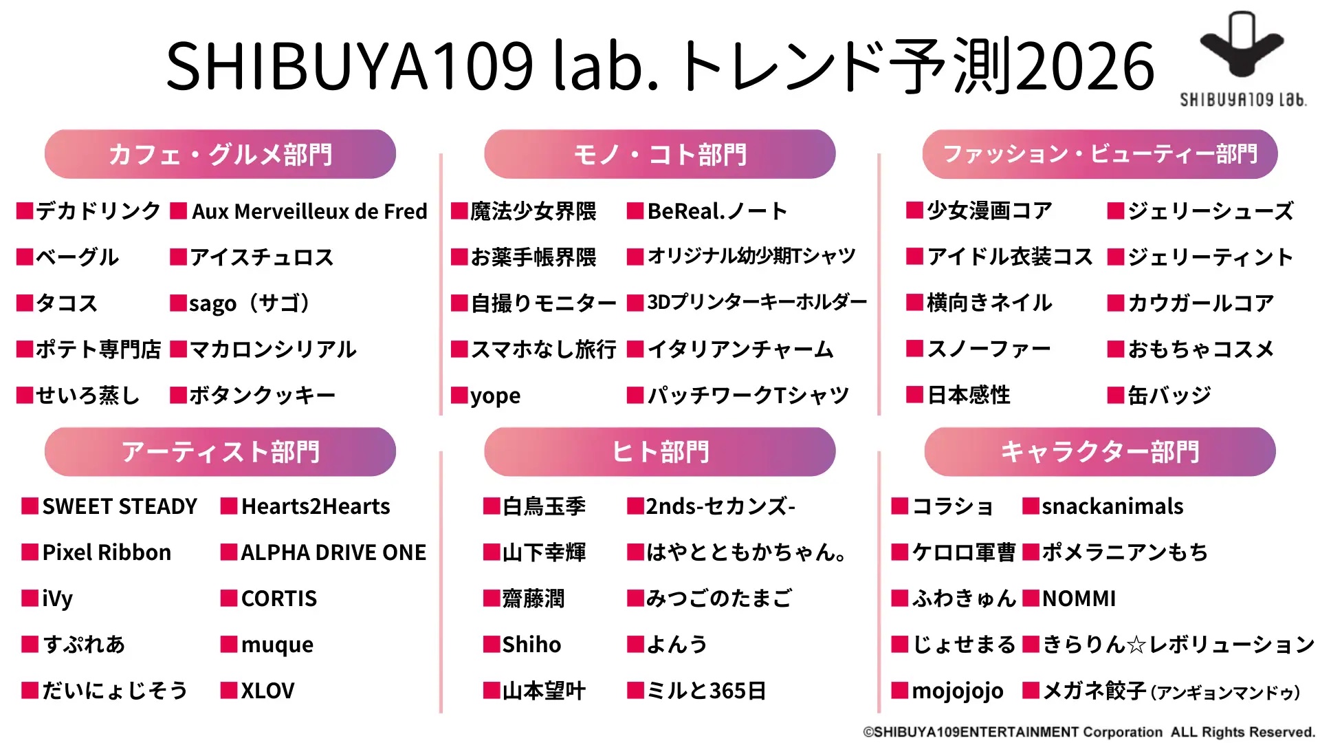 SHIBUYA109、トレンド予測2026を発表―Z世代の注目は「アテンション・デトックス」