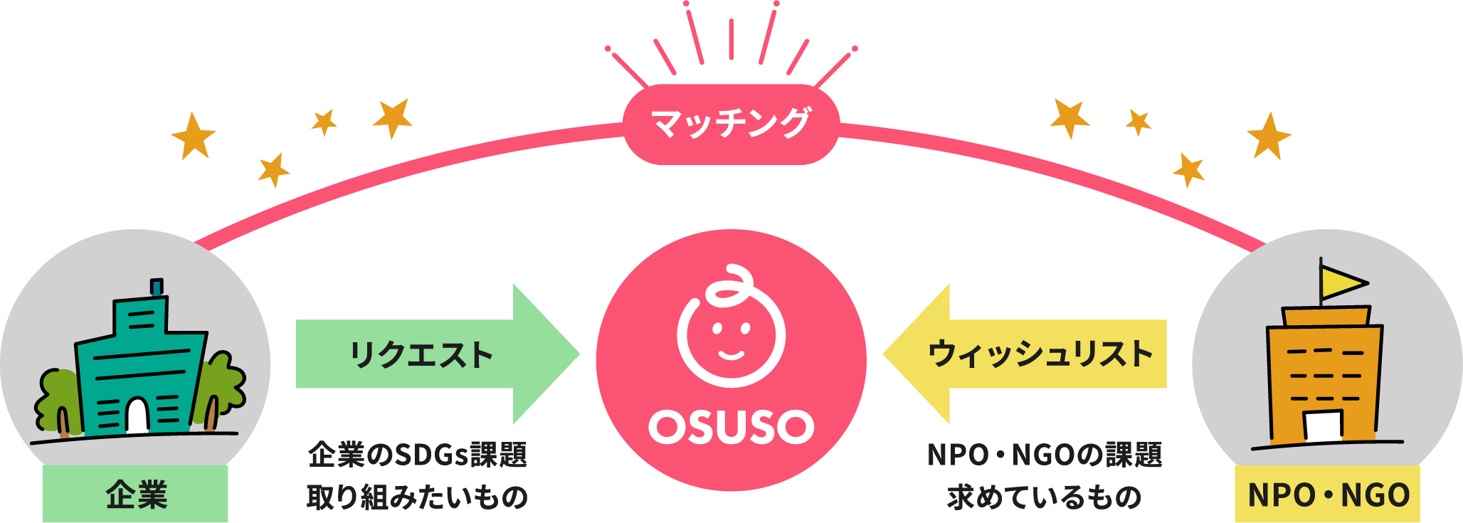 osuso-sup-room