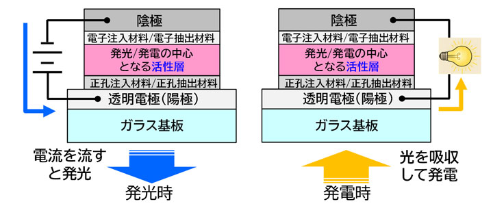 nhk el 01