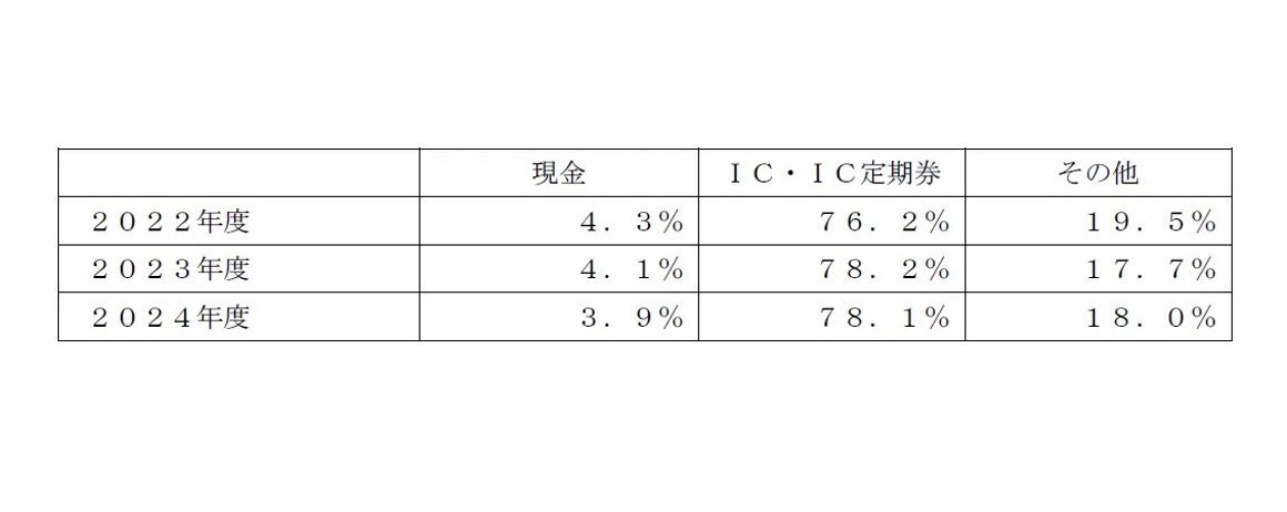 スクリーンショット 2025-11-12 12.20.24