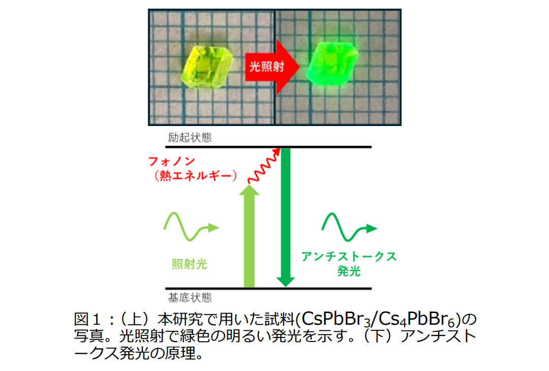 光学冷却_sub1