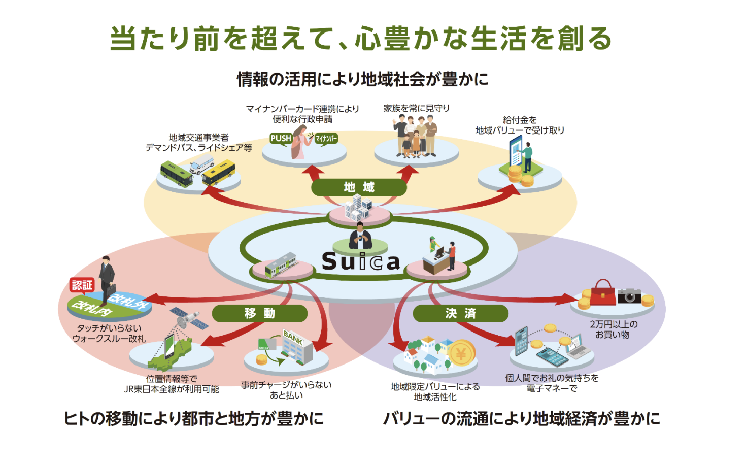 JR東日本、Suicaの機能を大幅アップグレードへ―「あと払い」決済、「ウォークスルー改札」などの実現へ