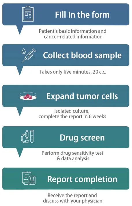 CancerFree Bio