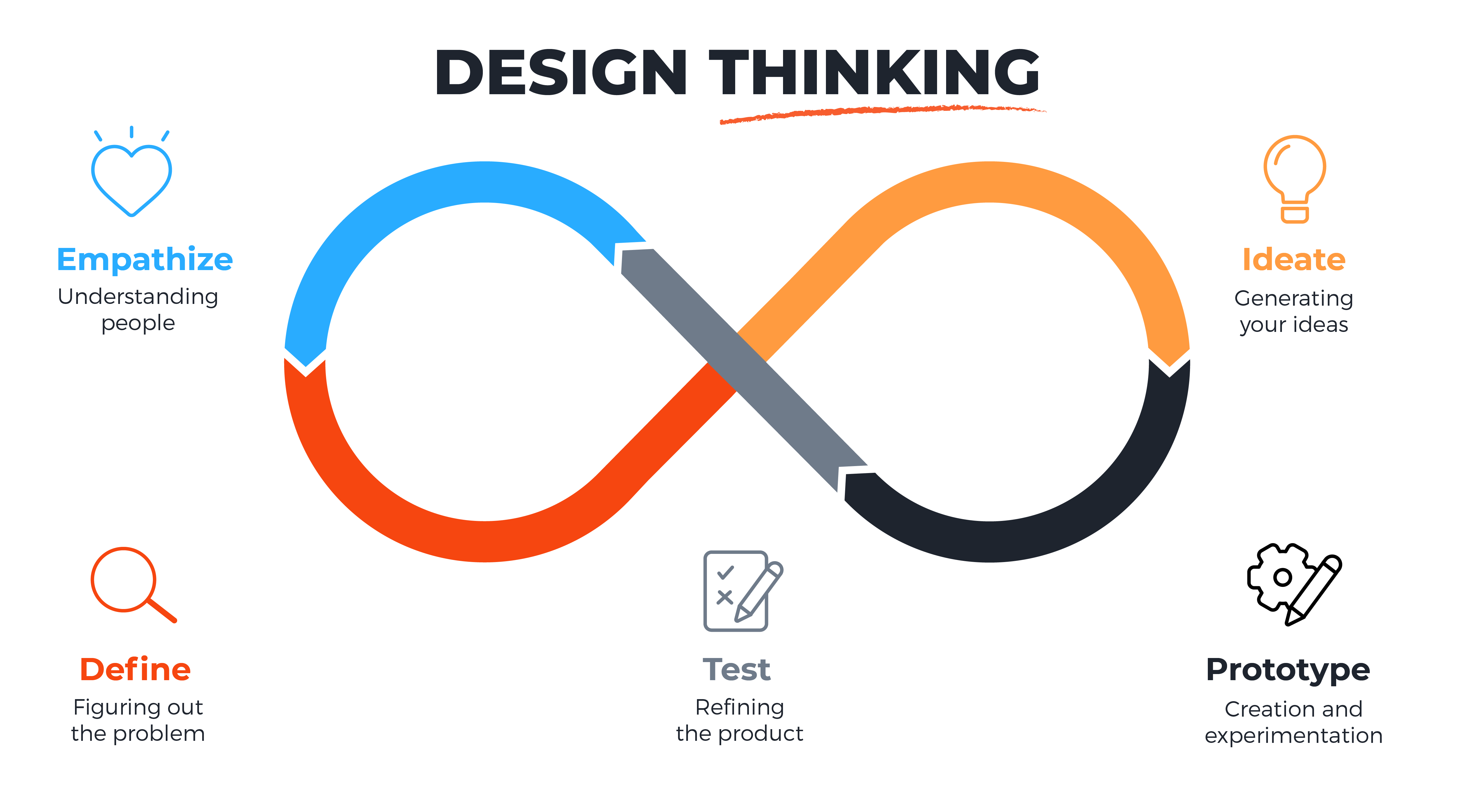 Design Thinking & Minimum Viable Product: Perfect Match