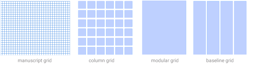 Layout Design: Types of Grids for Creating Professional-Looking Designs