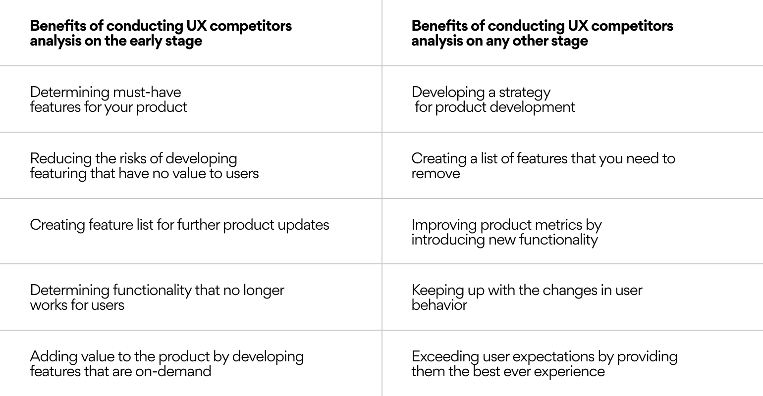 The Complete Guide to a UX Competitive Analysis