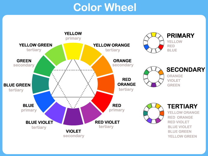 Using the Color Wheel to Create Designs