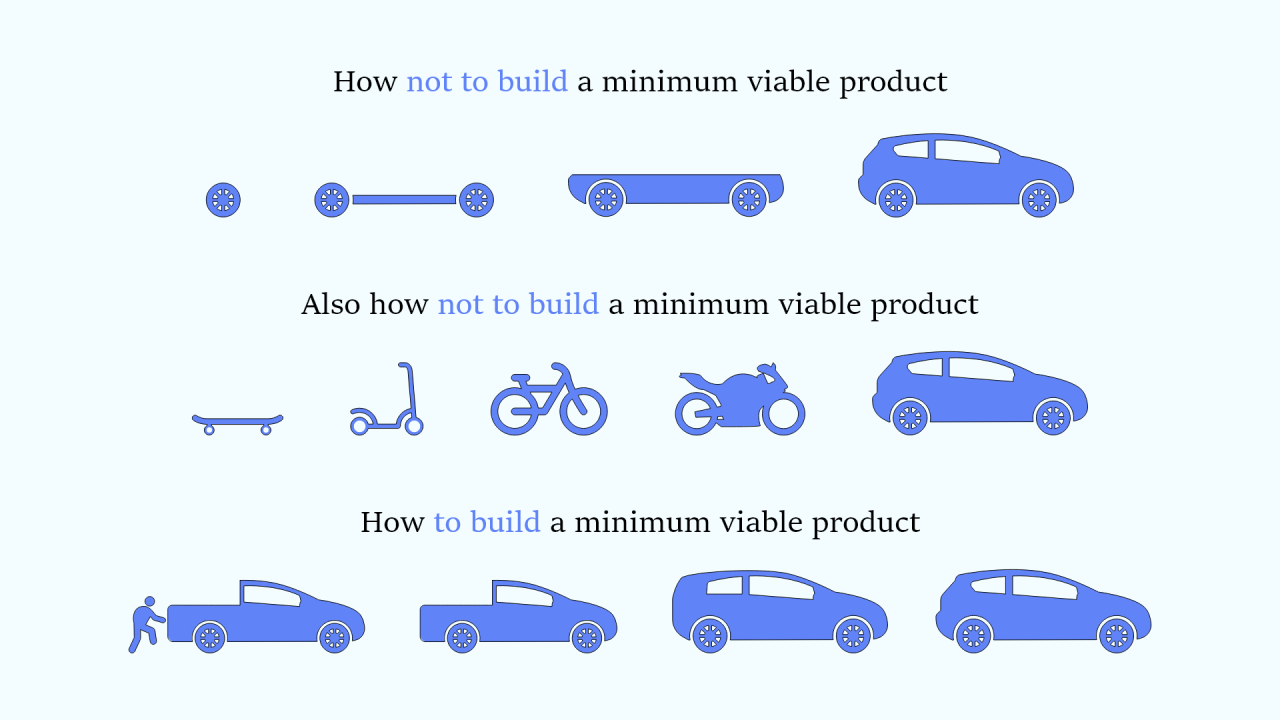  Defining MVP, MBI, MMF, and MMR