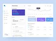 SaaS Dashboard UX Trends Guidelines Fundamentals