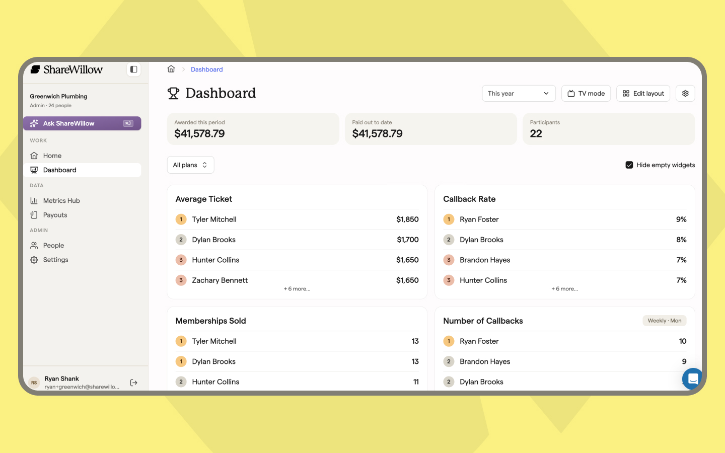 ShareWillow Scoreboard